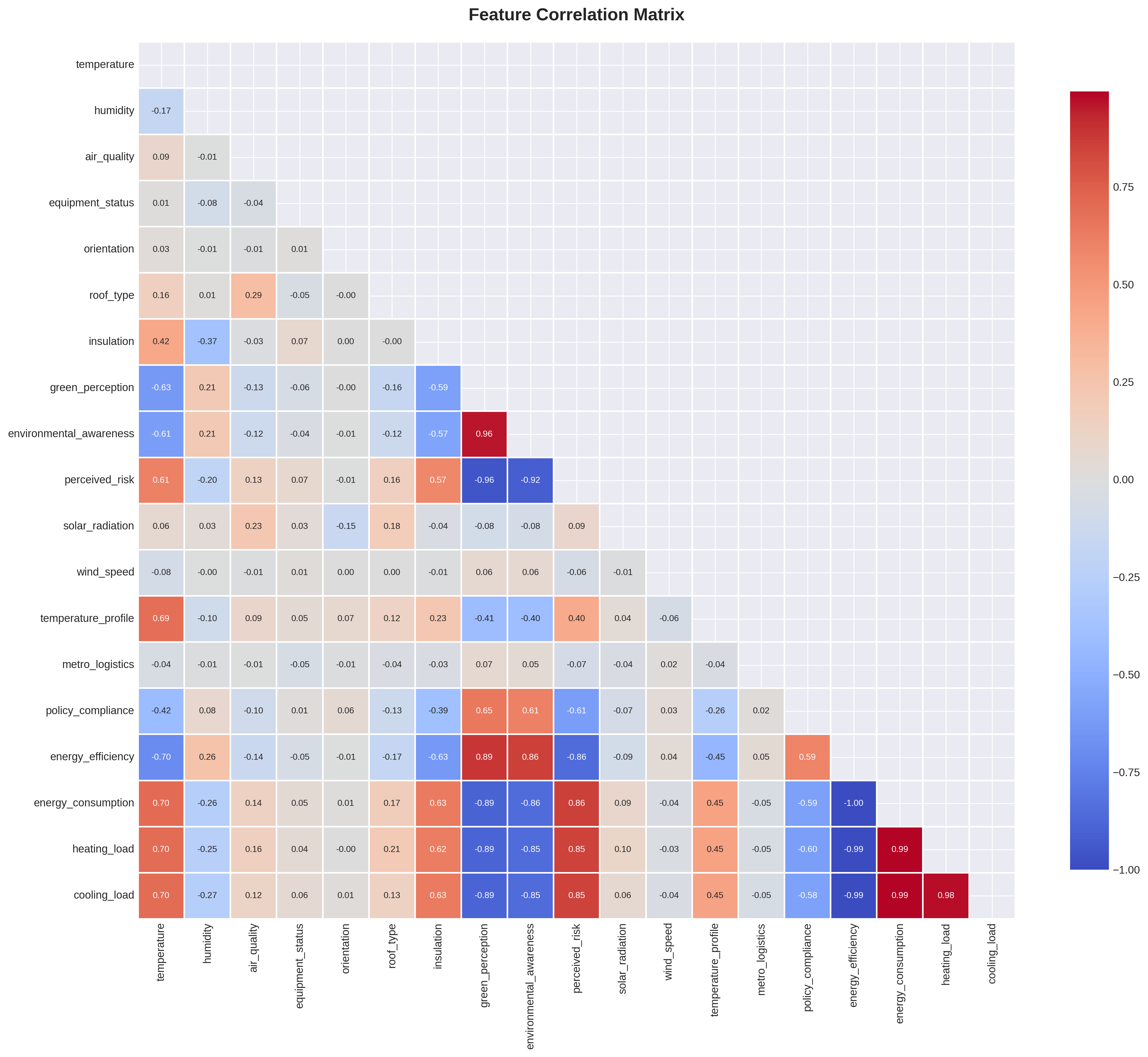 Correlation Matrix