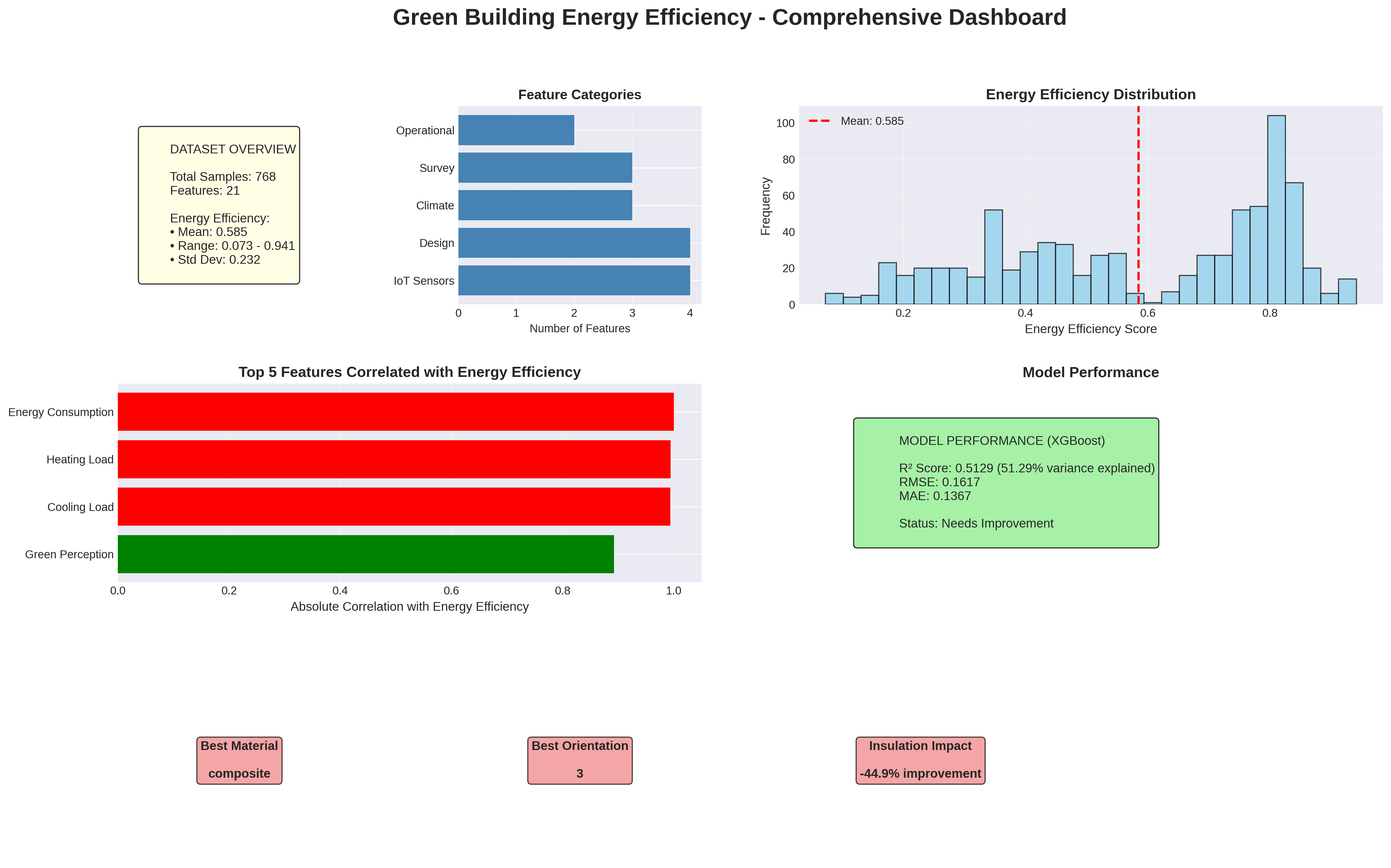 Comprehensive Dashboard